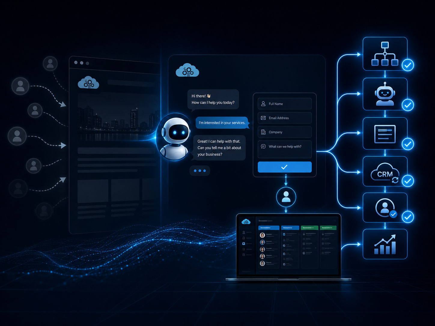 AI chatbot lead generation